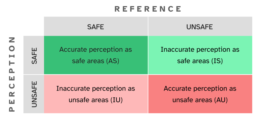 Crime perception gap table